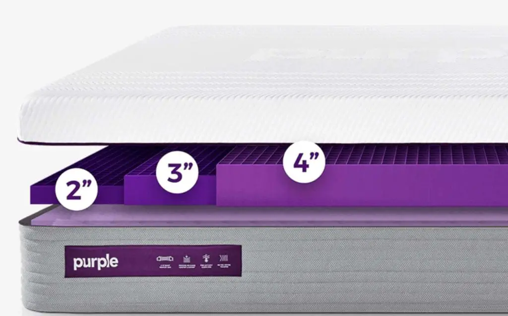 Purple Hybrid Premier Mattress Review 2024 Non Biased Reviews