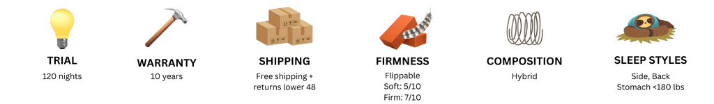 Review of the Layla Hybrid Mattress