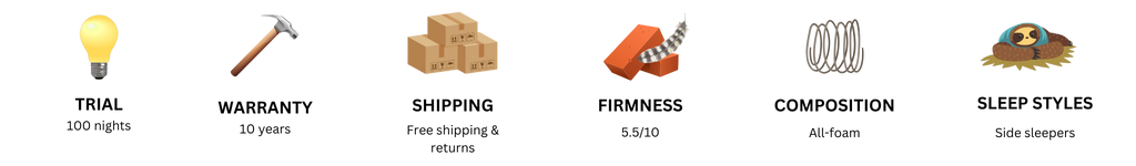 Is the SweetNight Dreamy Mattress a good mattress