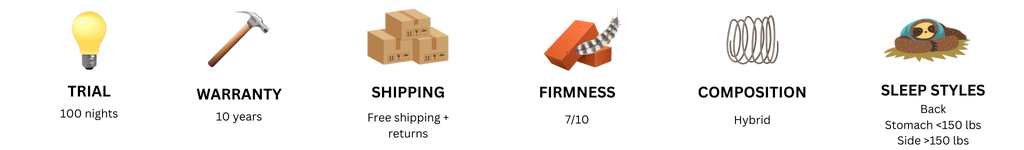 SweetNight Island mattress