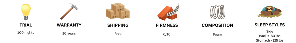 EGOHOME Aero Plush Mattress sleep test