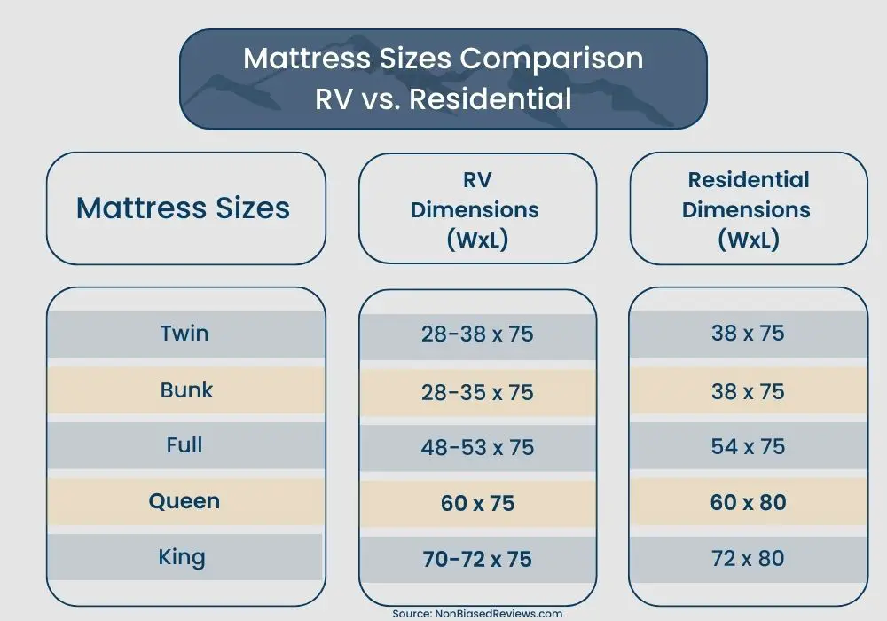 What Are The Dimensions Of An RV Queen Size Mattress | November 2025 what are the dimensions of an rv queen size mattress