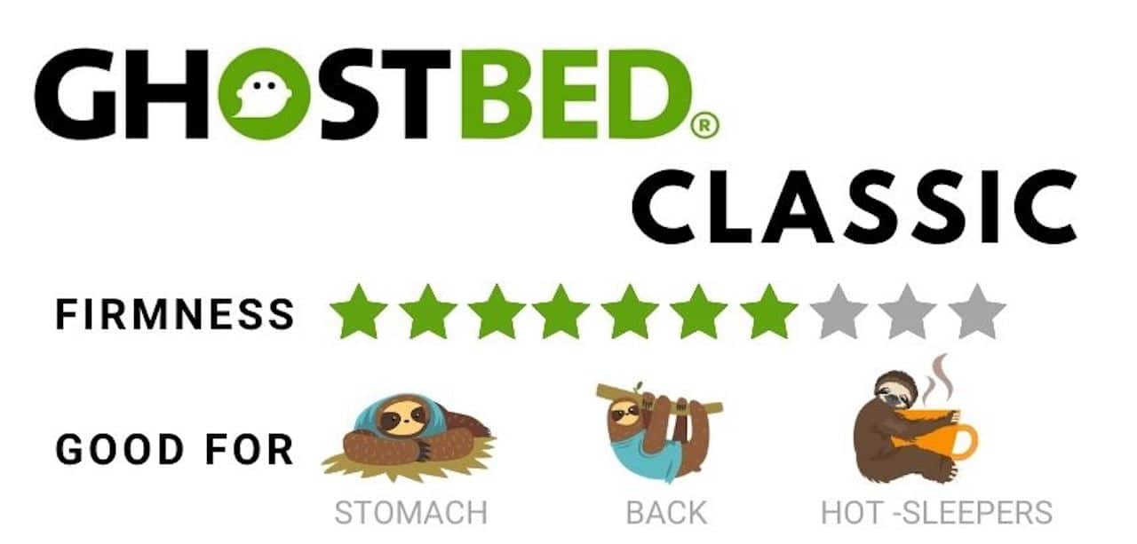 GhostBed Reviews Mattress Comparison + A Chat With Marc Werner 2022