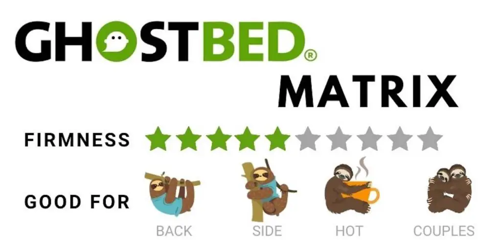 GhostBed 3D Matrix Review