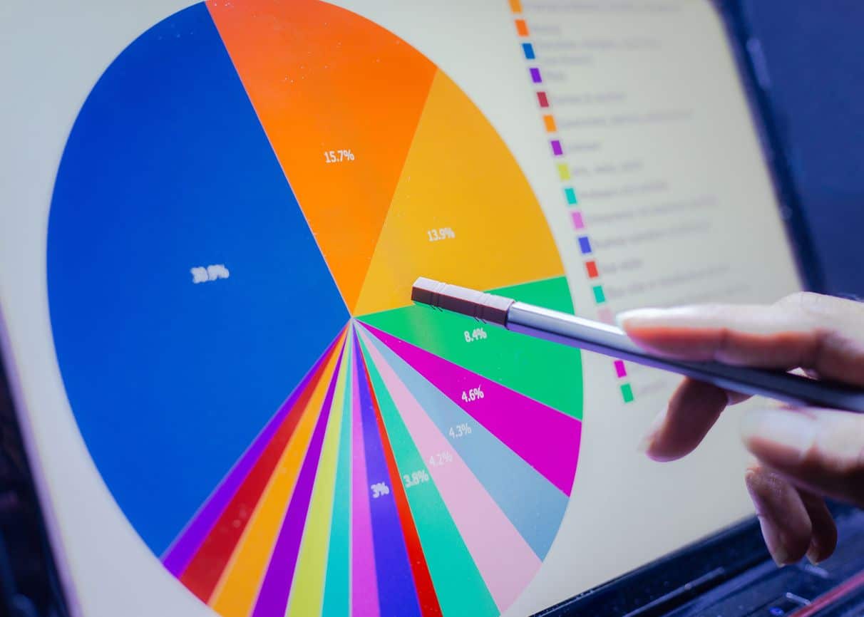 Sleep Habits & Statistics | June 2026 pie chart